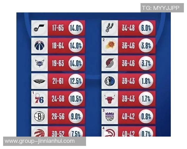 场均二次进攻得分排行榜揭晓火箭领先开拓者马刺掘金紧随其后