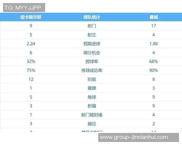 英超球队历任主帅平均执教时长分析阿森纳曼联利物浦曼城排名前四