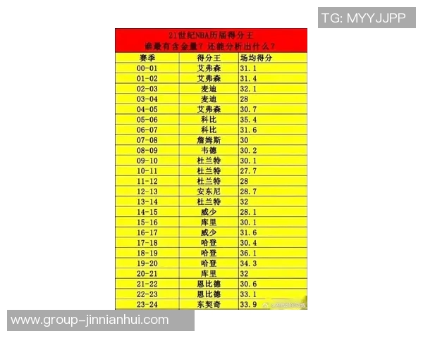 本赛季表现惊艳的球员名单场均得分25以上真实命中率超65百分比